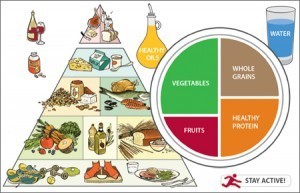 healthy-eating-pyramid-and-plate-home-300x193