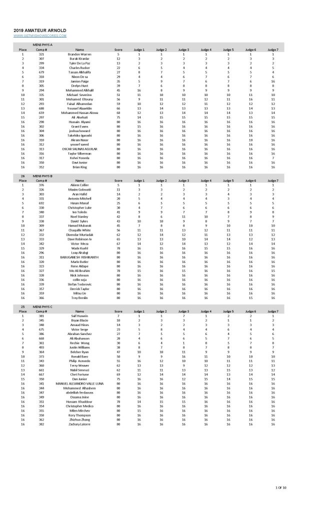 2019 Arnold Amateur Scorecard Page 01
