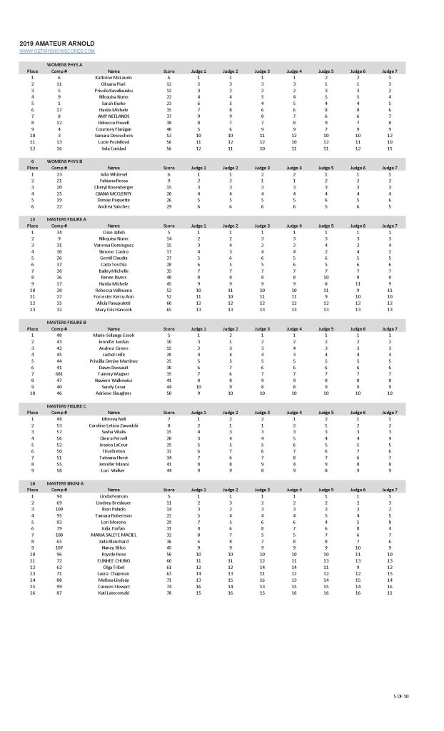 2019 Arnold Amateur Scorecard Page 05