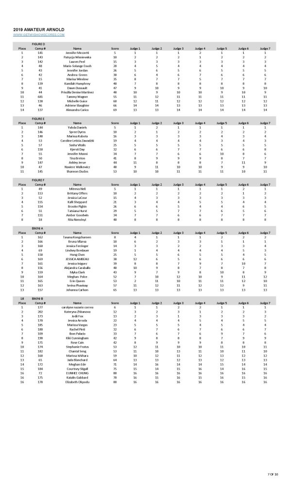 2019 Arnold Amateur Scorecard Page 07