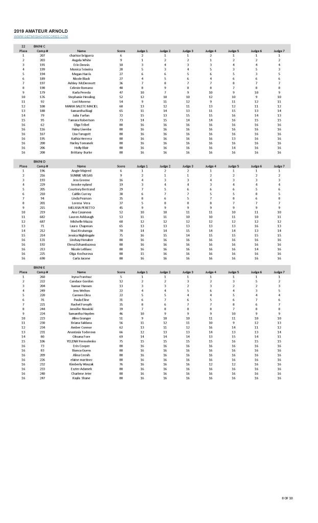 2019 Arnold Amateur Scorecard Page 08
