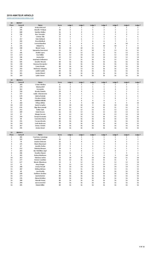 2019 Arnold Amateur Scorecard Page 09